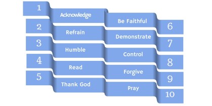 10 Lift Him Up graph